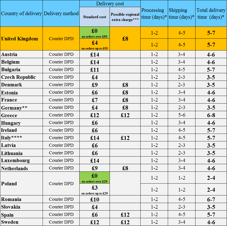 Delivery cost and methods in iPICASSO.CO.UK online store